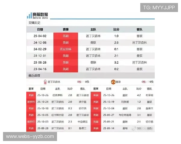诺丁汉森林客场取分，近6轮4胜1平1负状态回升